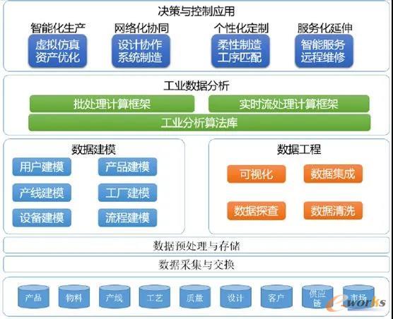 未来工业新十年 智造如何拥抱工业互联网与数据服务？
