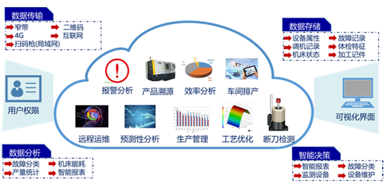 NC-Link入选工业互联网优秀案例 引领数控装备数据互通新未来