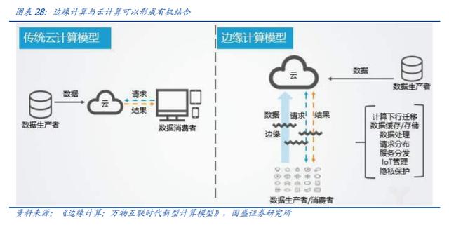 工业互联网深度研究与投资策略 5G的下一个上甘岭