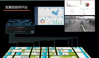 工业互联网数据服务 企业上云的安元解决之道
