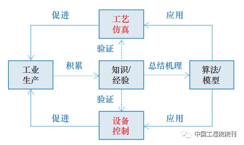智能制造和工业互联网融合发展初探 聚焦工业互联网数据服务
