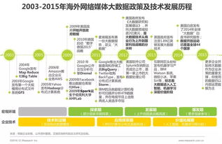 2016年中国数据驱动型互联网企业大数据产品研究