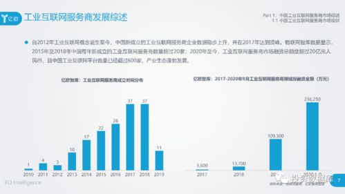 2020工业互联网数据服务发展洞察与标杆服务商案例集