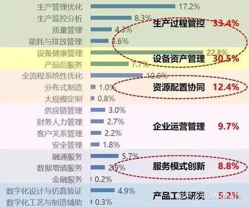 四张图带你速览工业互联网数据服务的应用全景