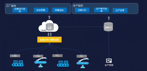 金蝶K/3 WISE V15.0 以工业互联网数据服务重塑制造业智能生态